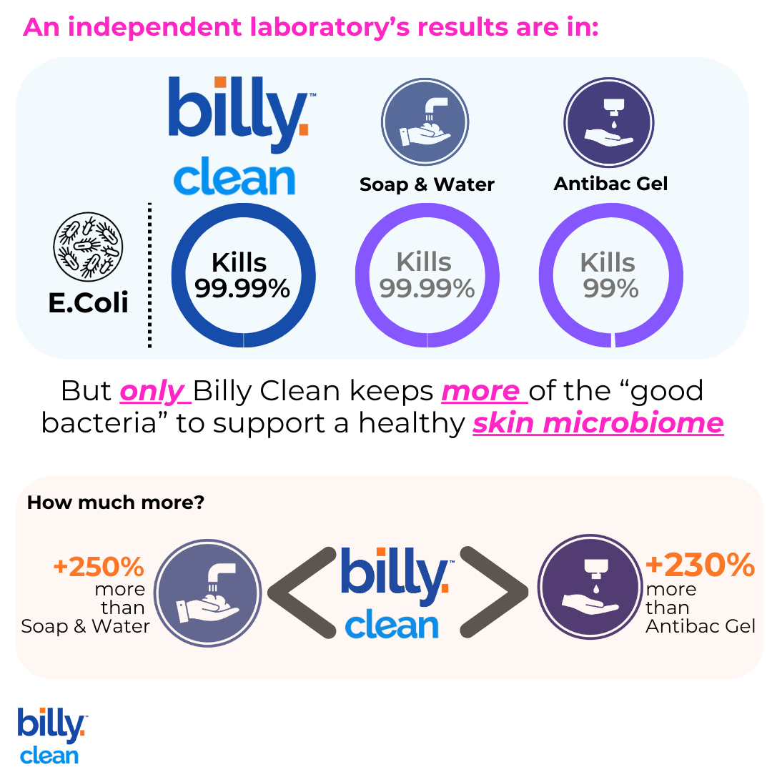 Better than soap and water Better than Anti-bac MyBillySoap Better than soap and water Better than Anti-bac MyBillySoap