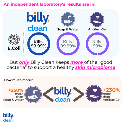 Big Billy Clean